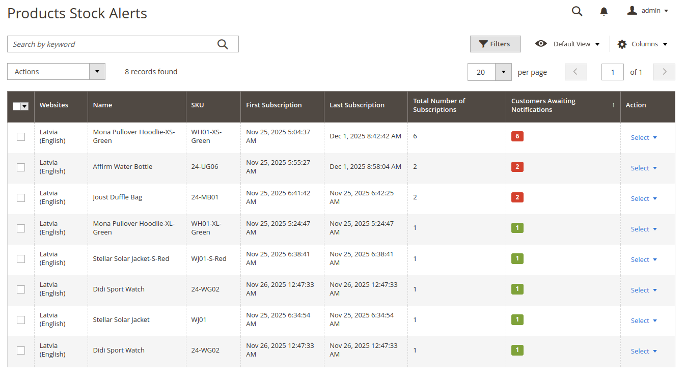 Products Stock Alerts grid in admin